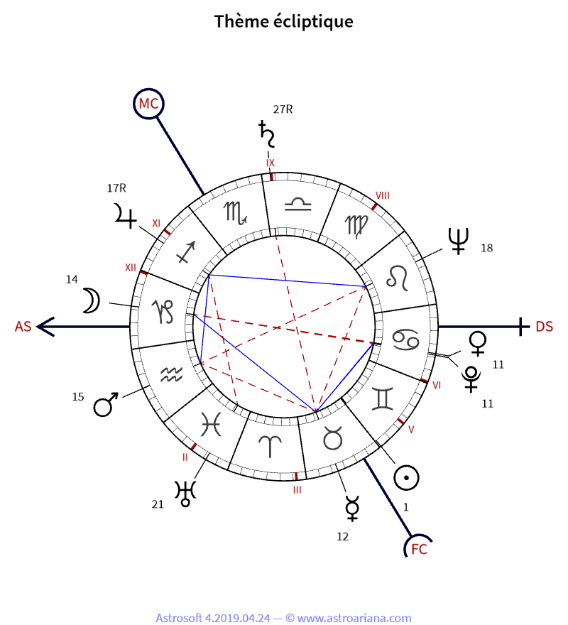 Thème de naissance pour Charles Aznavour — Thème écliptique — AstroAriana